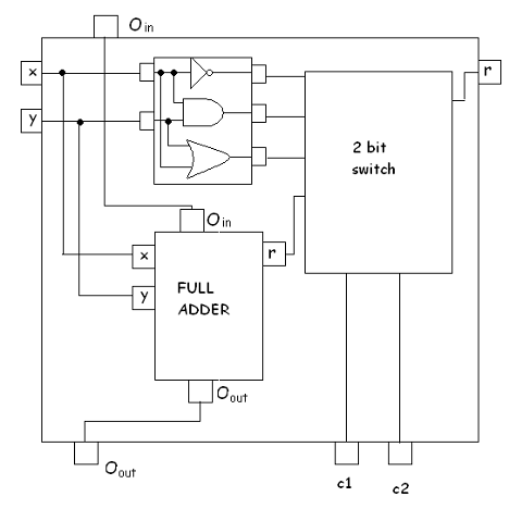 Circuit