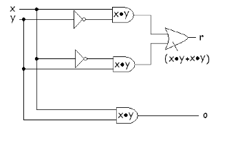 Simple Adder